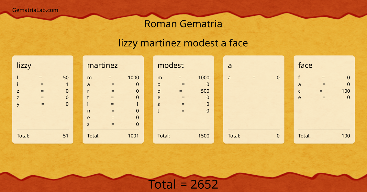 lizzy martinez modest a face in roman Gematria